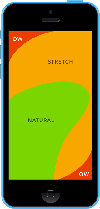 Welcome to the Thumb Zone