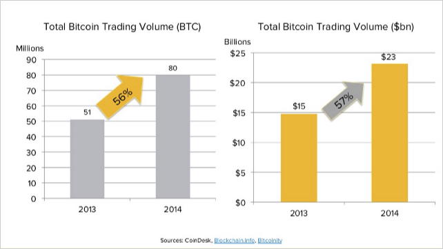 trading volume