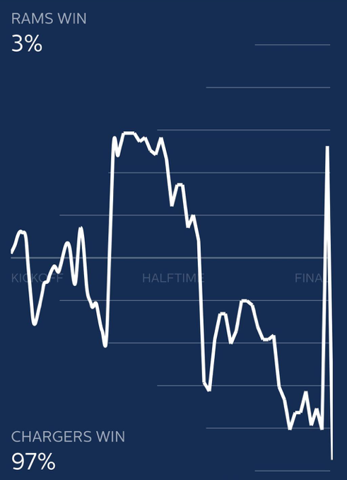 Rams - Chargers in Fifty app