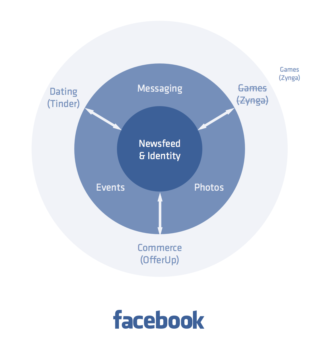 Facebook Accessories
