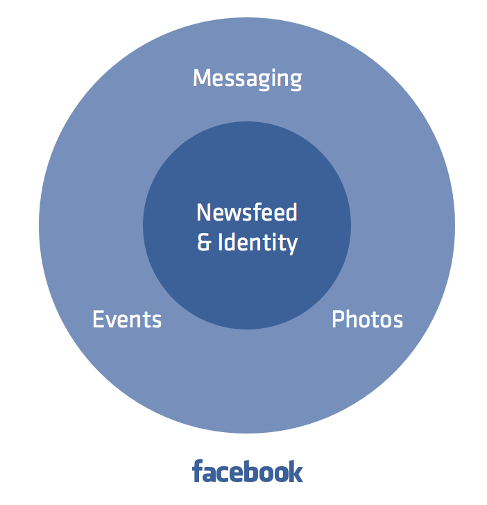 Facebook Utilities