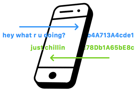 How to visualize encryption?