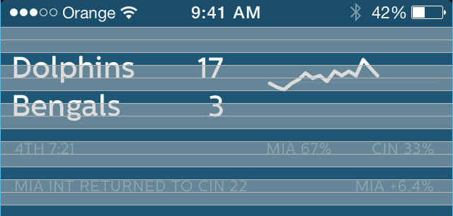 The baseline grid used in Fifty
