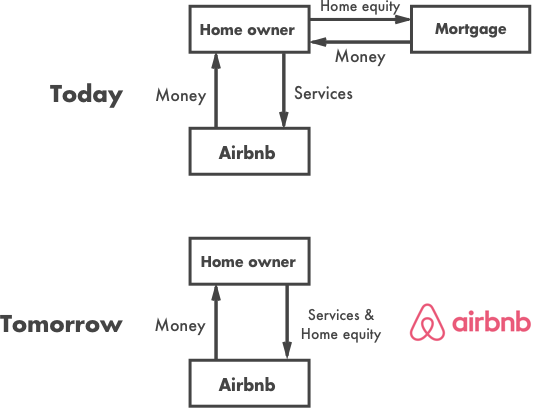 Airbnb