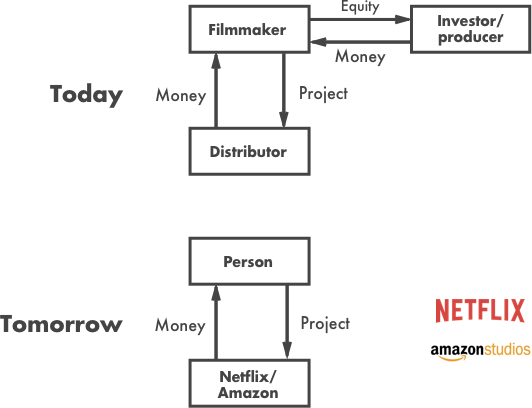 Netflix