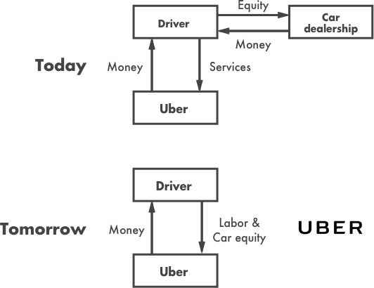 Uber