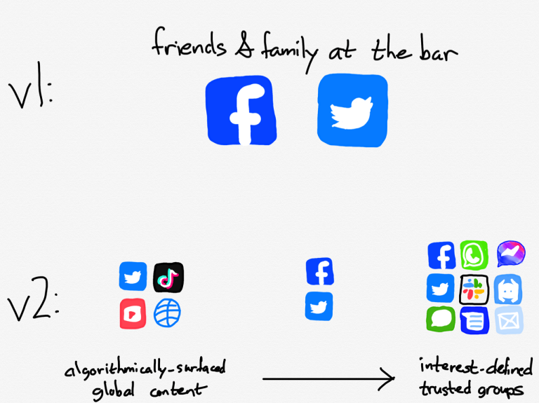 Social Networking 2.0