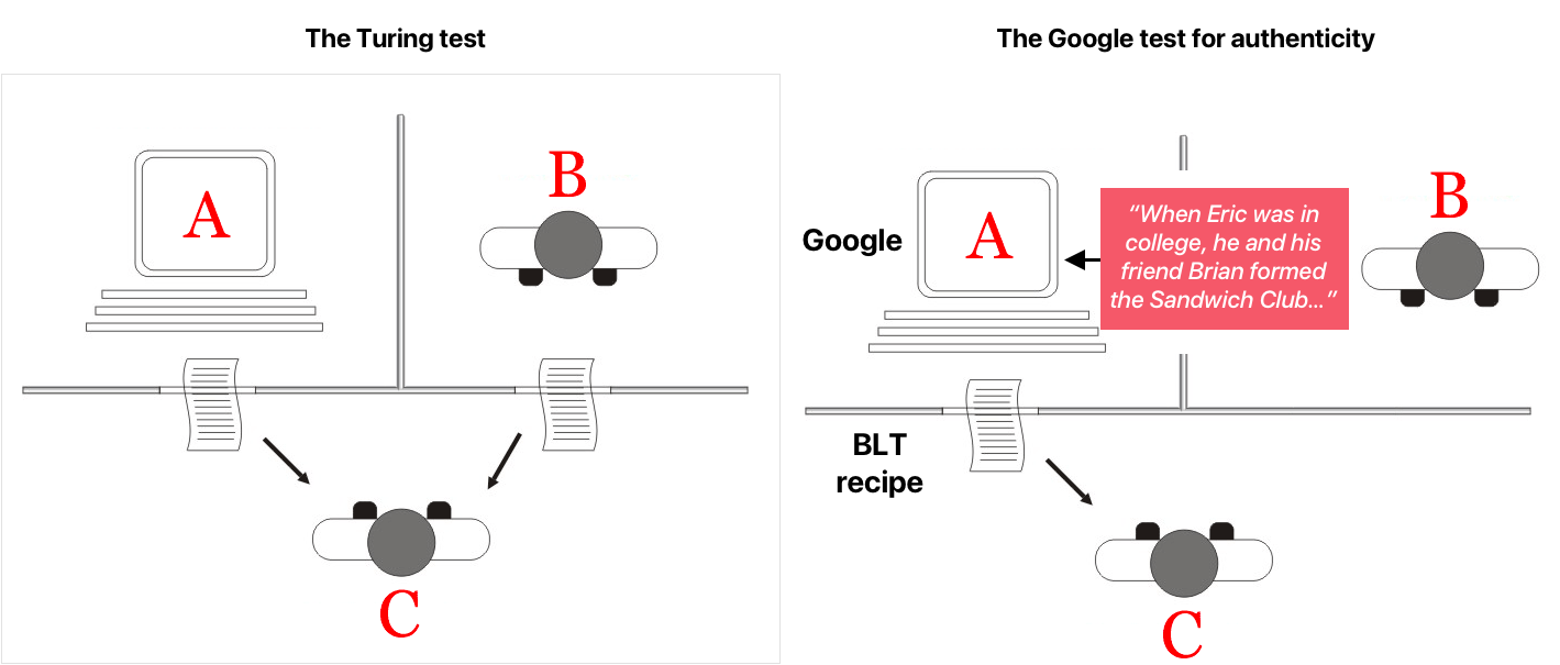 The Turing test